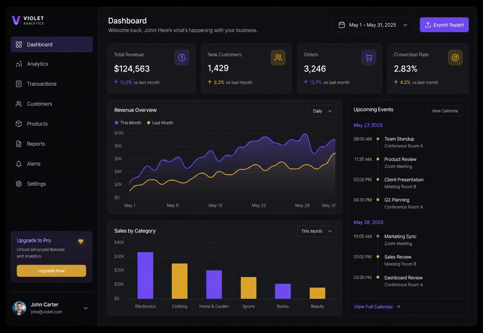 Dashboard de NEVE con métricas de ingresos, ventas y agenda